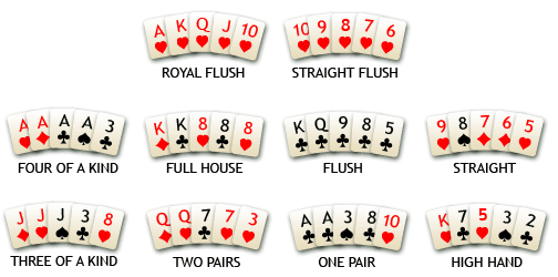 Panduan Tips dan Trik Bermain Poker