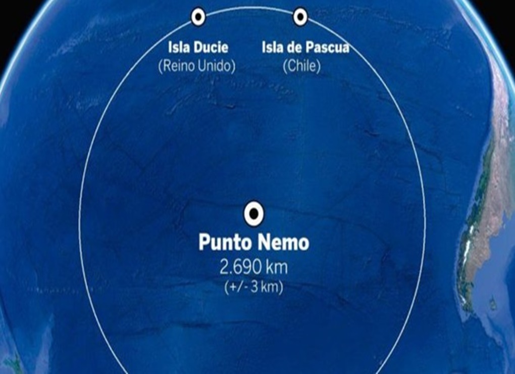 Point Nemo, Tempat Terpencil nan Misterius